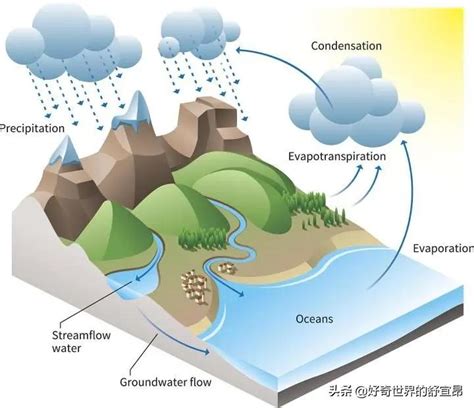 風的流動|風是怎樣形成的？是由空氣流動形成的嗎